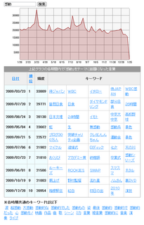 2009感動.bmp