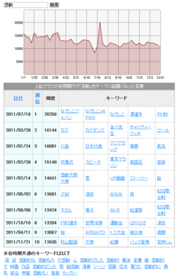 2011_kandou.png