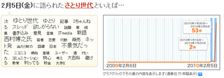 さとり世代 .jpg