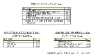 感動の表現方法.jpg