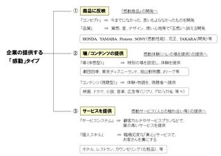 企業活動での感動タイプ.jpg