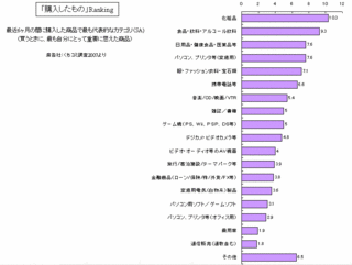購入ランキング.gif