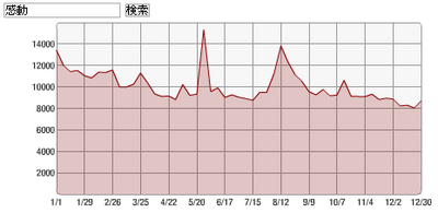 感動2012A.png