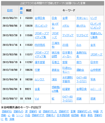 感動2012B.png