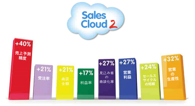 SalesCloud2効果.png